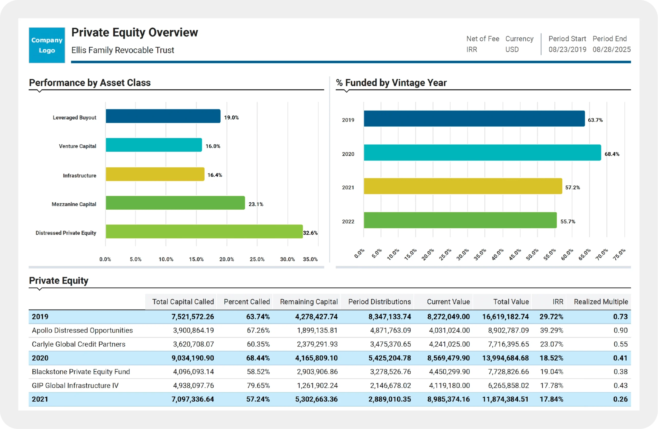 Image of a private equity overview report.
