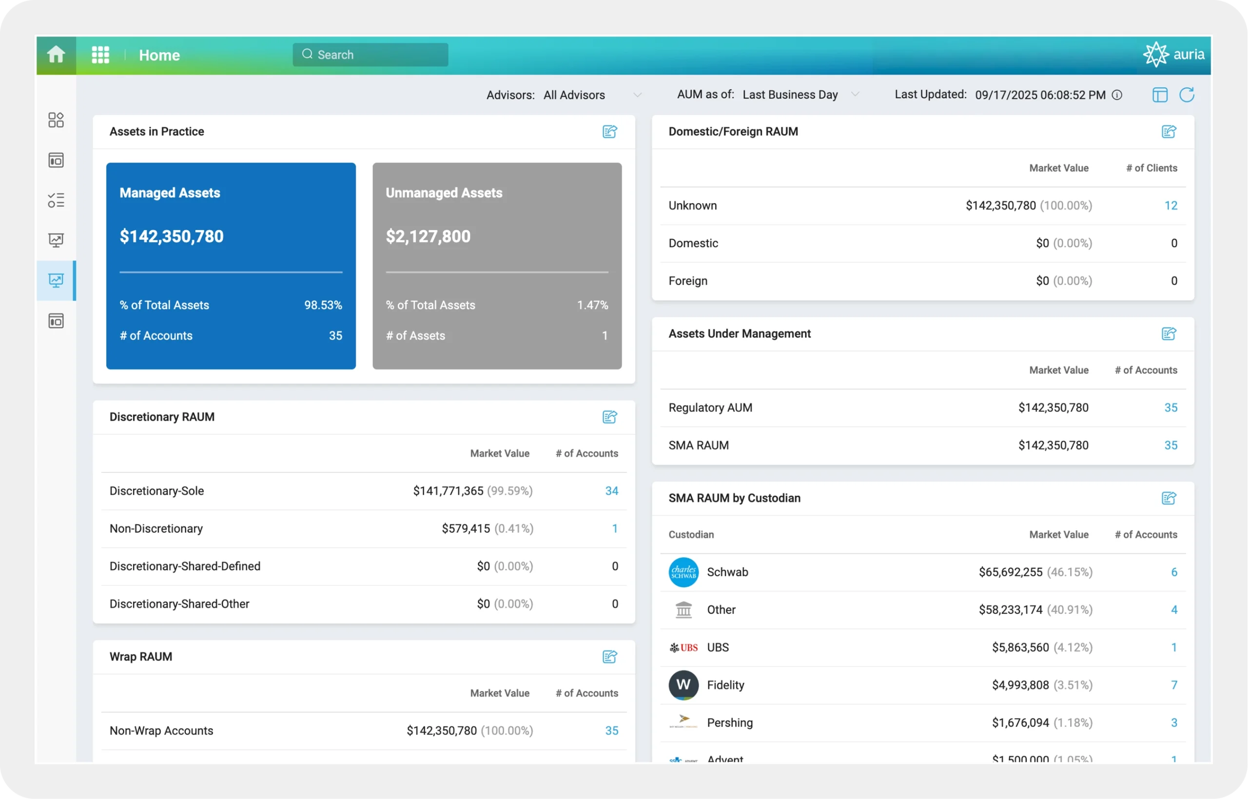 Image of software showing a compliance dashboard with assets in practice. 